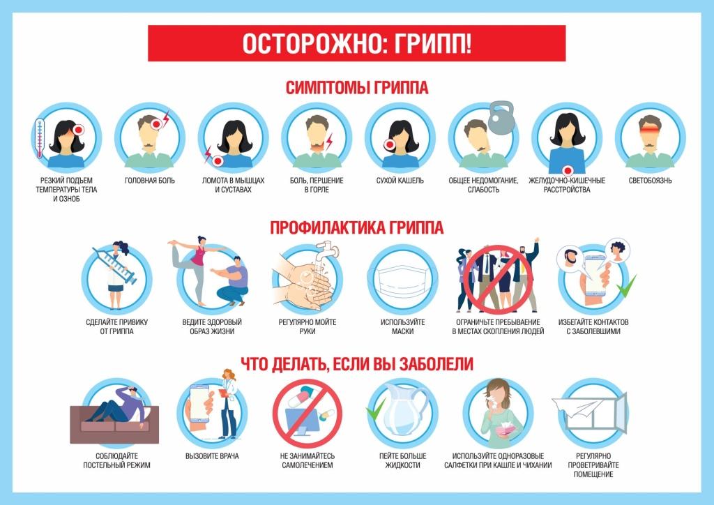 грипп