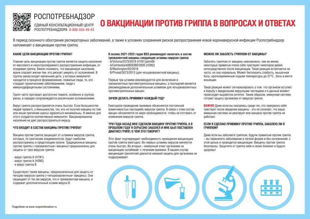 грипп вакцинация