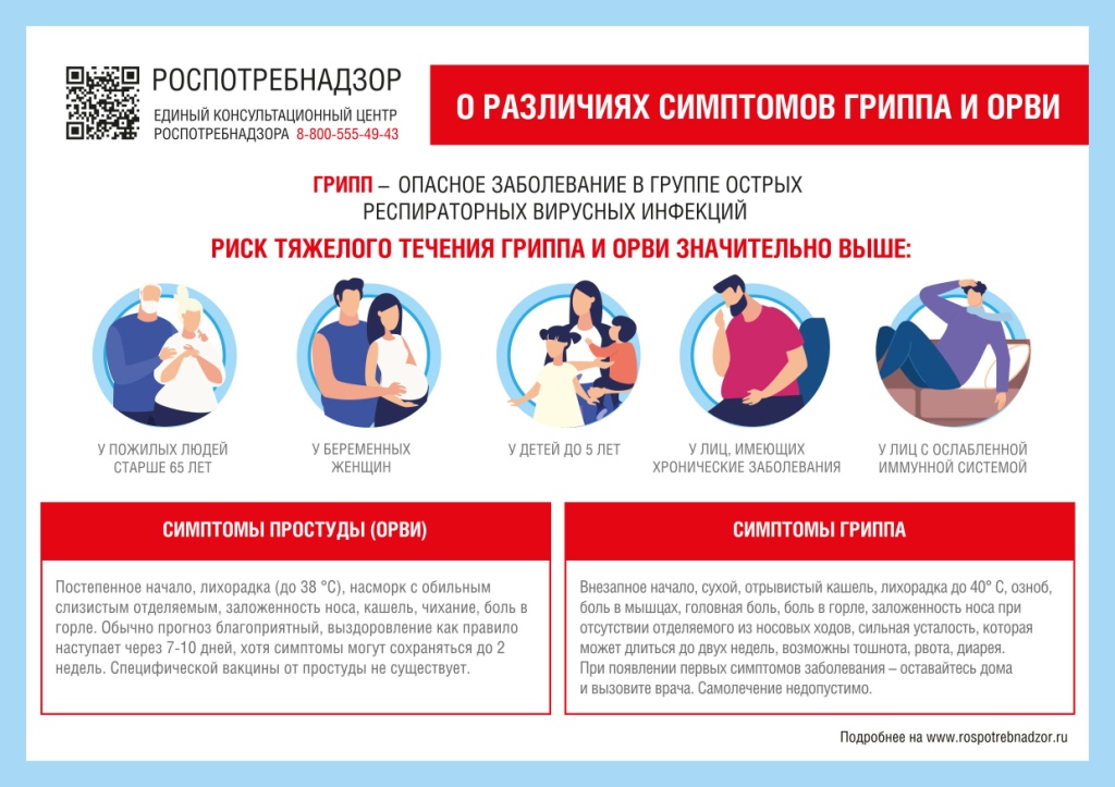 грипп и орви